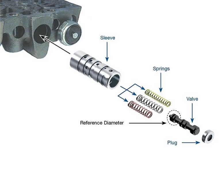 GM 4L60E / 4L60 / 200-4R Accumulator Valve Train Assembly