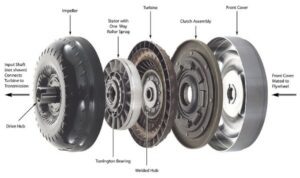 Getting locked up : Why the torque converter lock up is important 