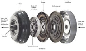 Exploded diagram showing the internal components and clutch assembly of a lock-up torque converter