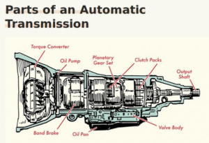 Why it matters: Torque Converters